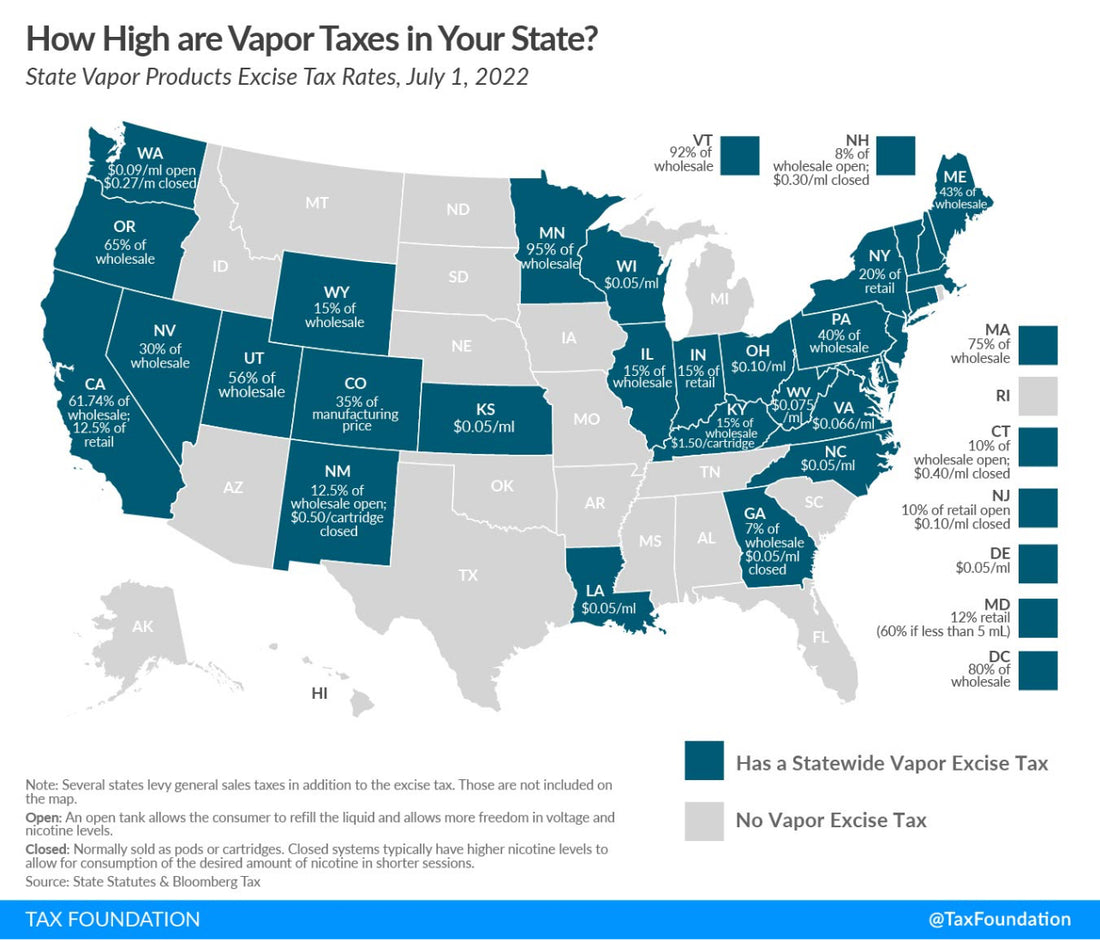 Vaping Taxes in the United States!